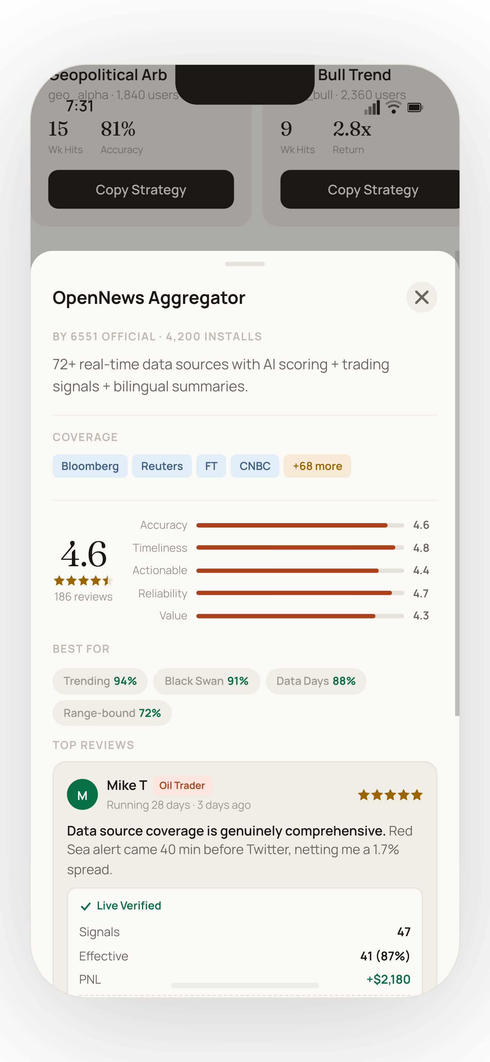 Community Reviews & Ratings